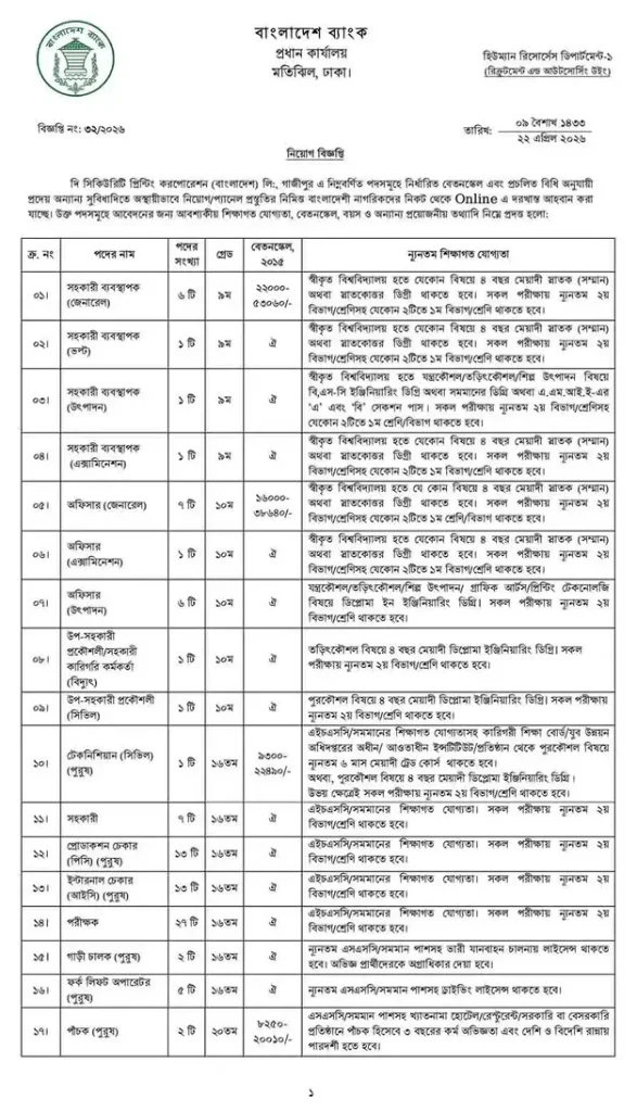 bangladesh bank niyog bigopti