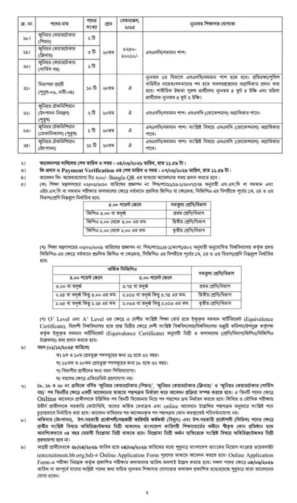 bangladesh bank niyog bigopti