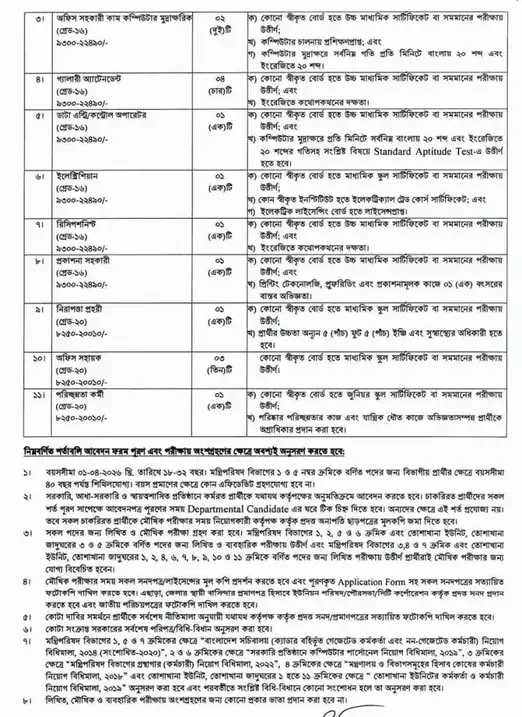 montri porishod niyog biggopti 2026